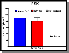 FSK Bar Graph--Click to expand