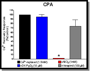 Carbachol Bar Graph--Click to expand