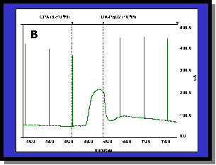 CPA Typical Trace--Click to expand