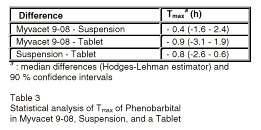 Table 3