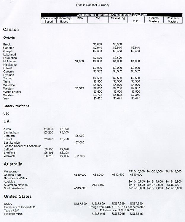Grad Fees Task Force Reports