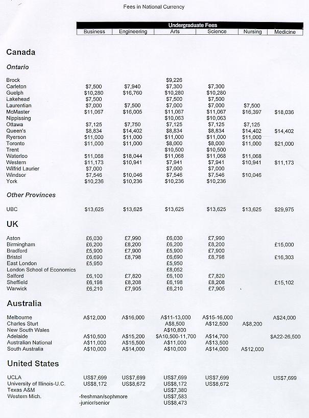 Grad Fees Task Force Reports