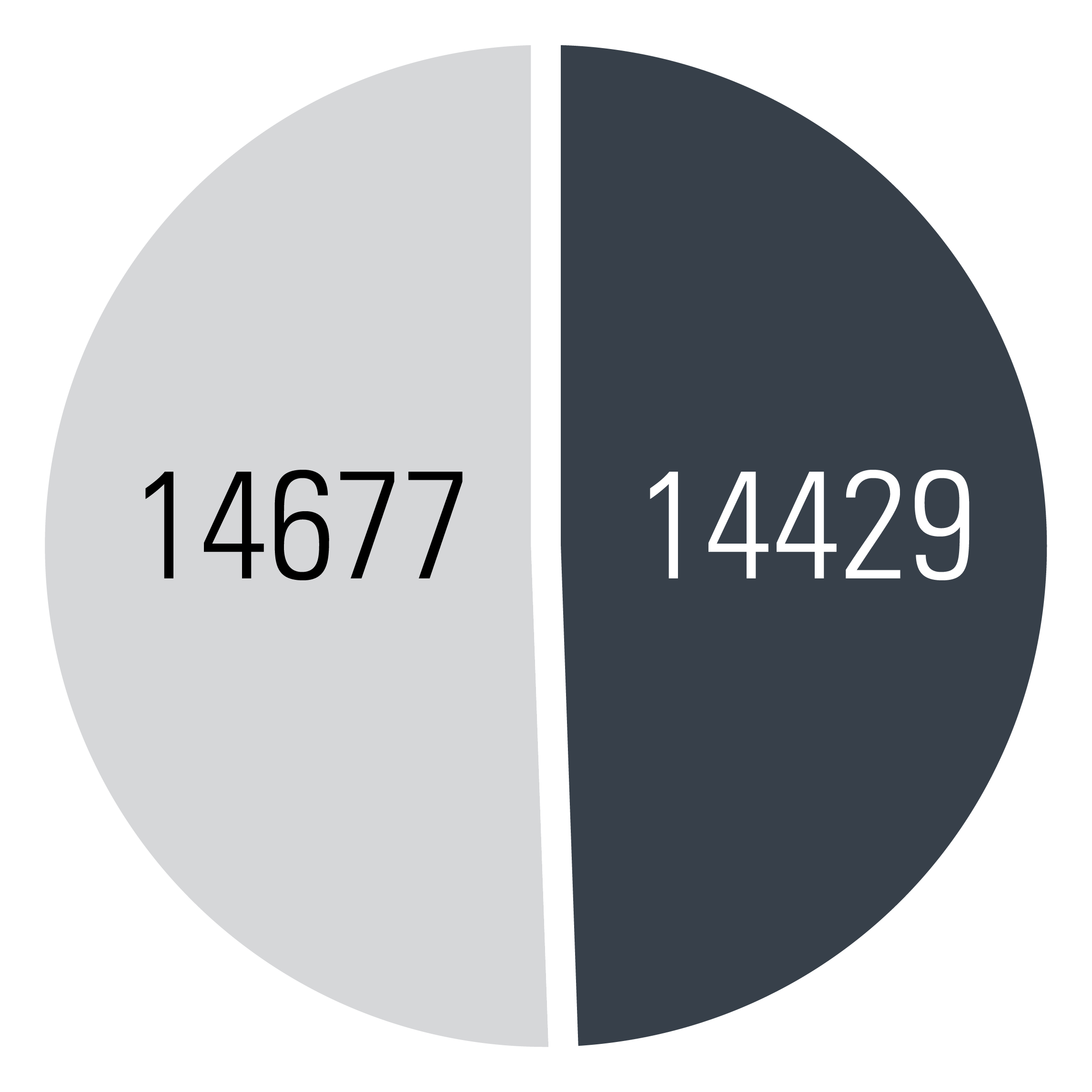 Number of Participants