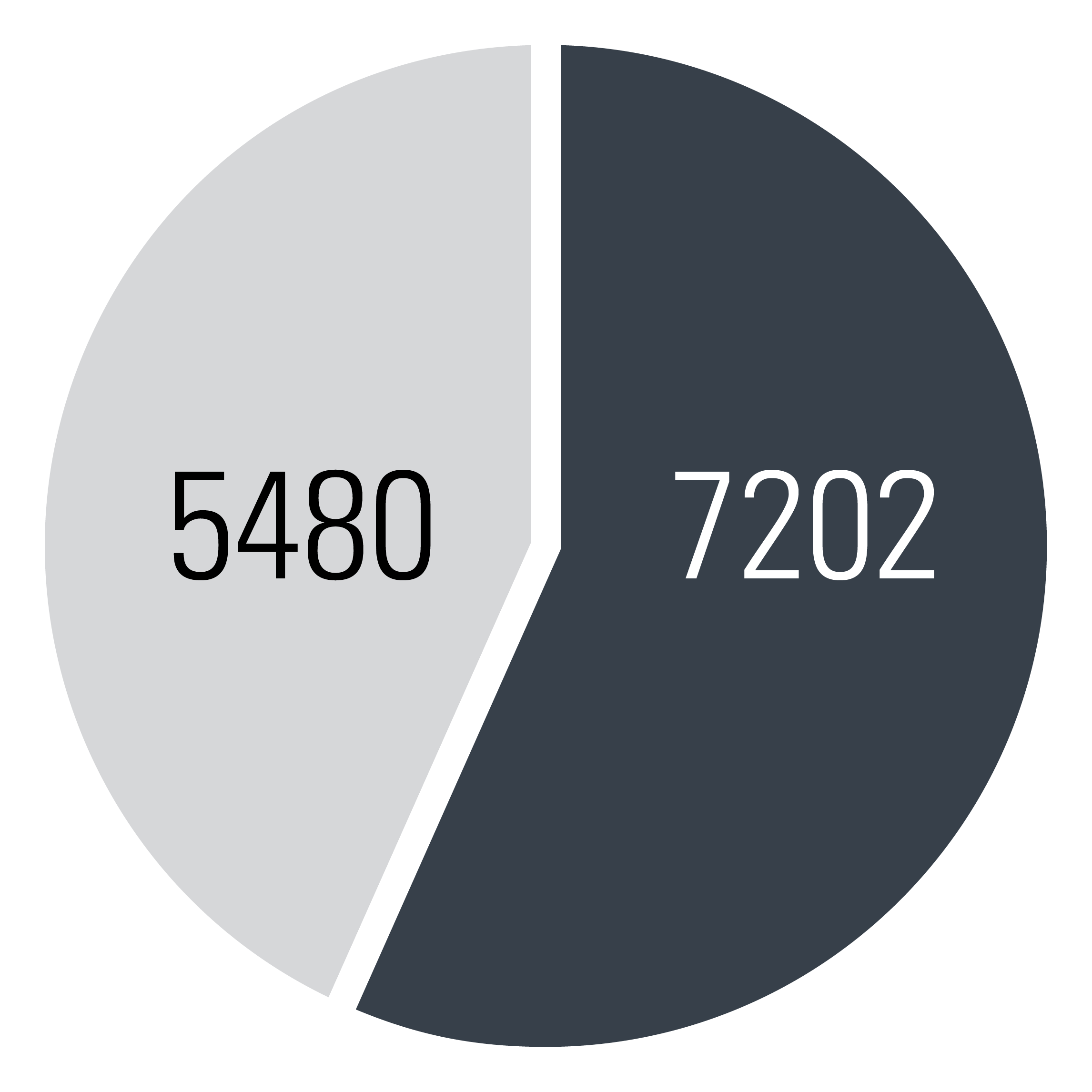 Number of Cardholders