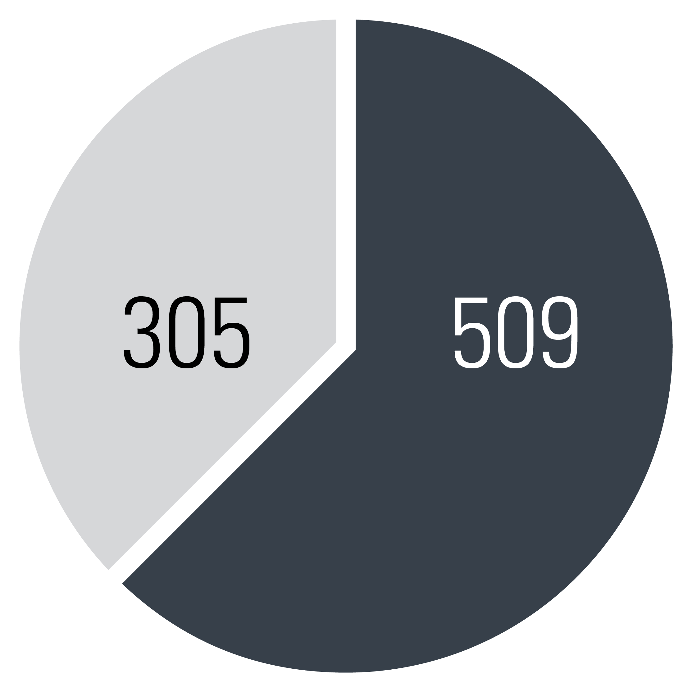 Number of New Accounts