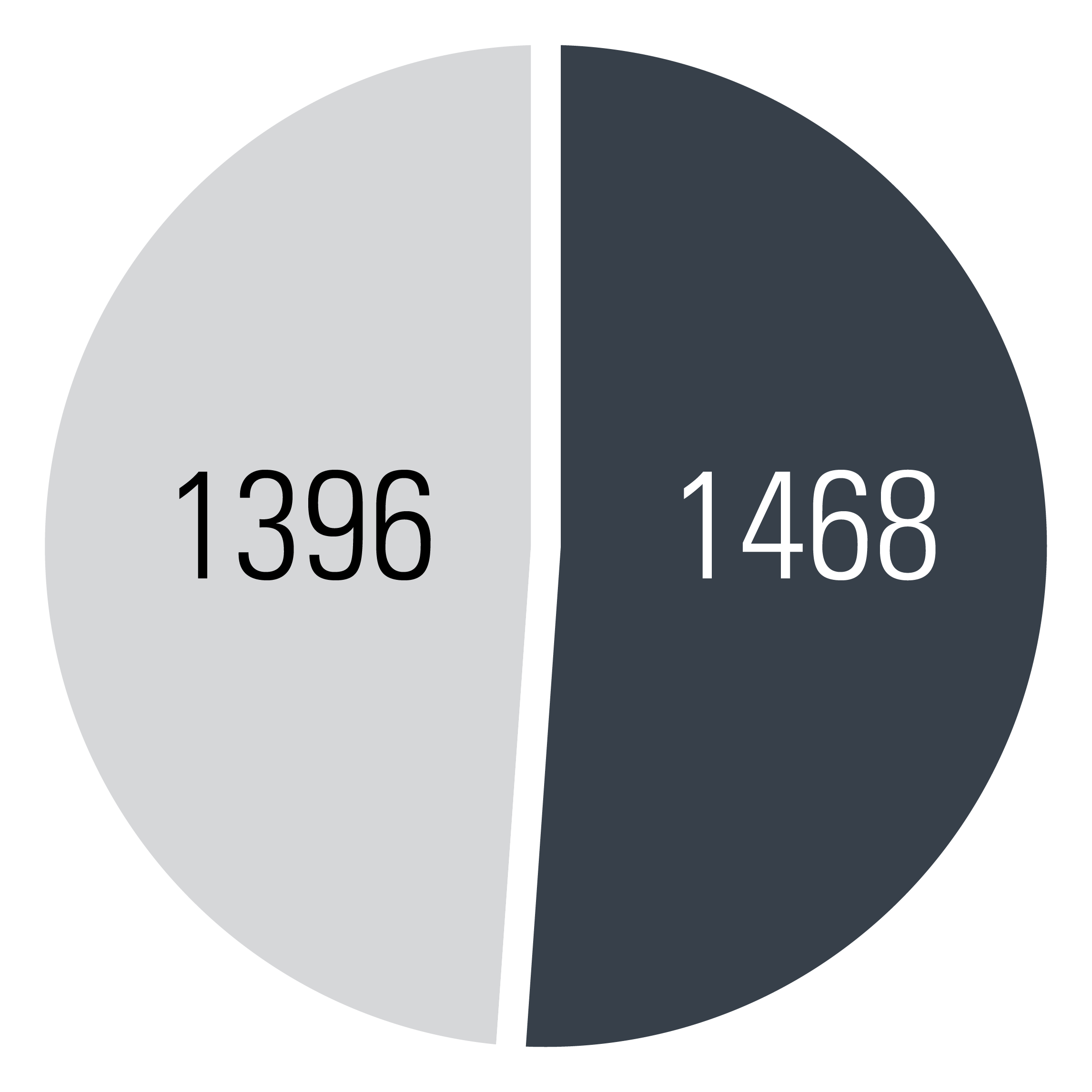 Number of Participants