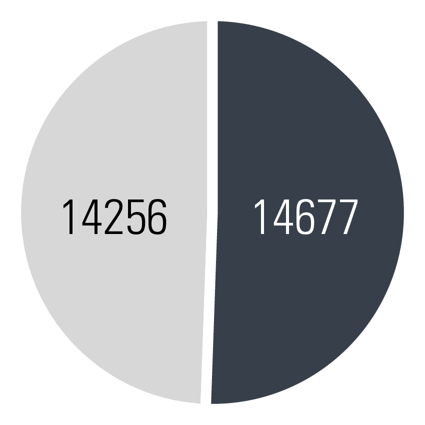 Number of Participants