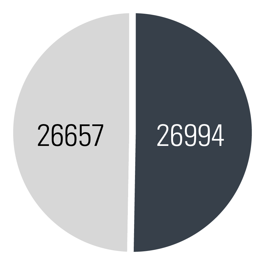 Number of Policies