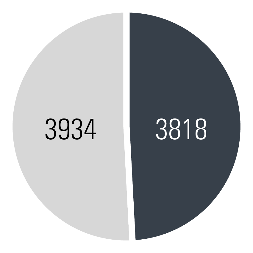 Number of Cardholders