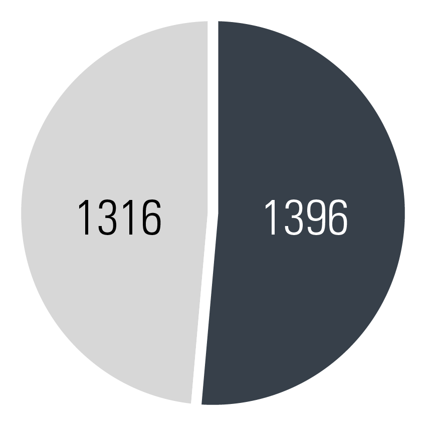 Number of Participants