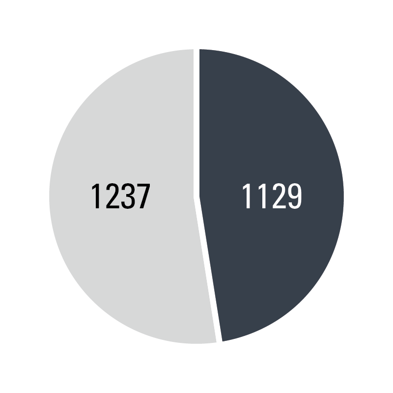 Number of Participants