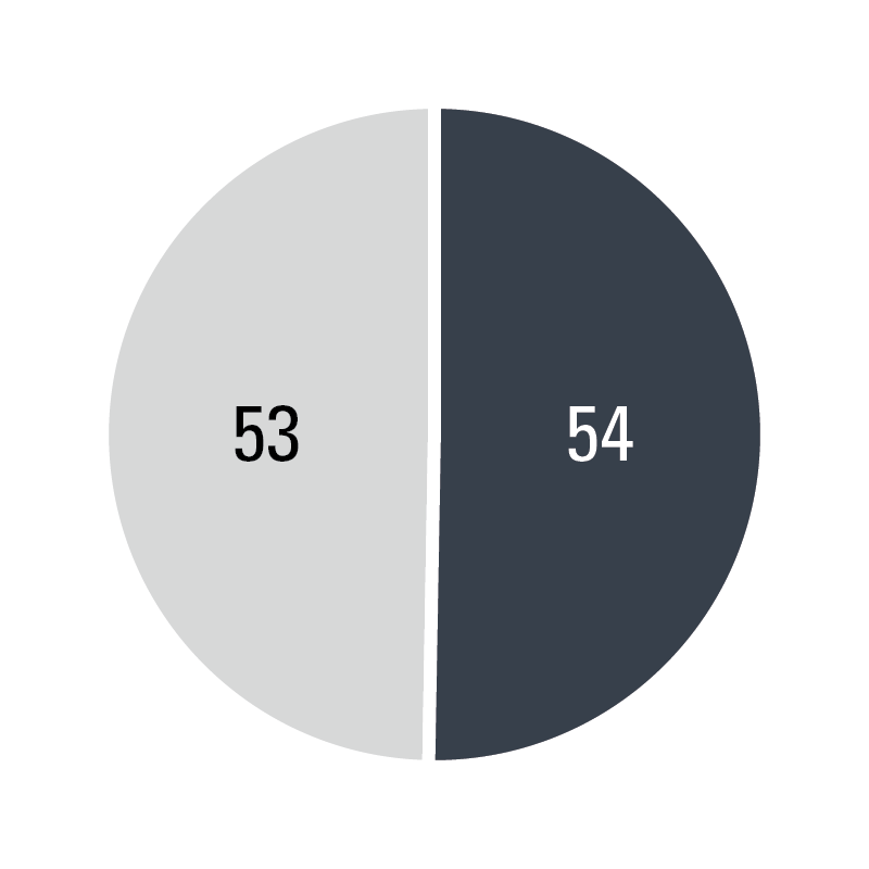 Number of Travellers