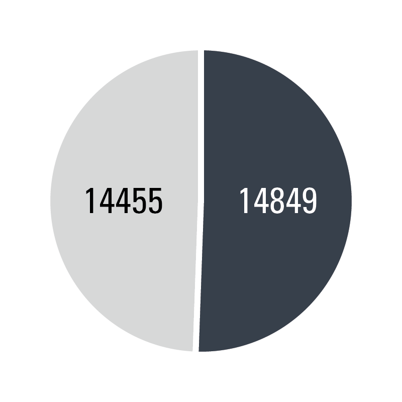 Number of Participants