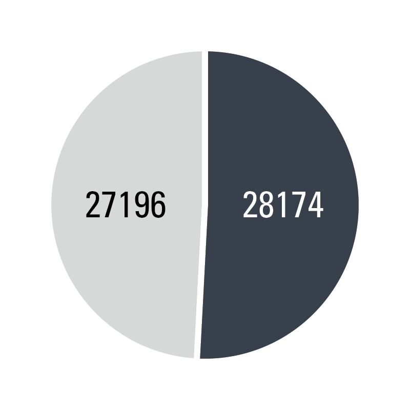 Number of Policies