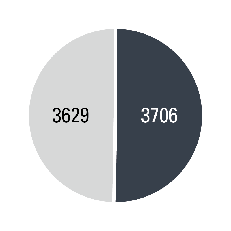 Number of Cardholders